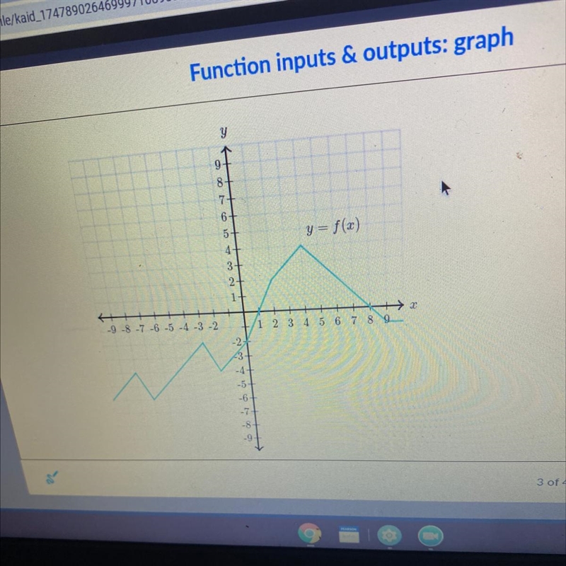 What is the input value other than 0 for which f(x) = -2?-example-1