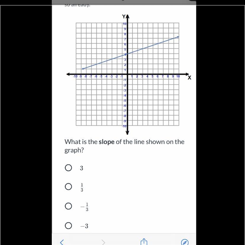 What is the slope of the line shown on the graph? ​-example-1