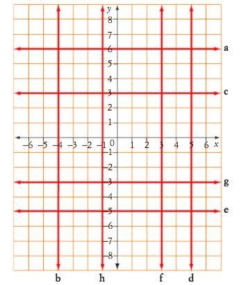 Write down the equation of each line shown below-example-1