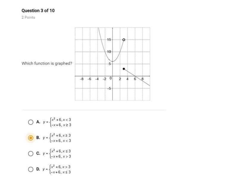 Which parent function is graphed below-example-1