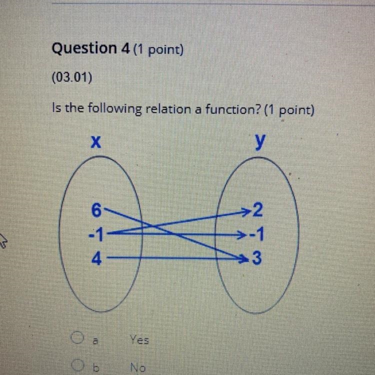 Is the following relation a function? Yes or no-example-1