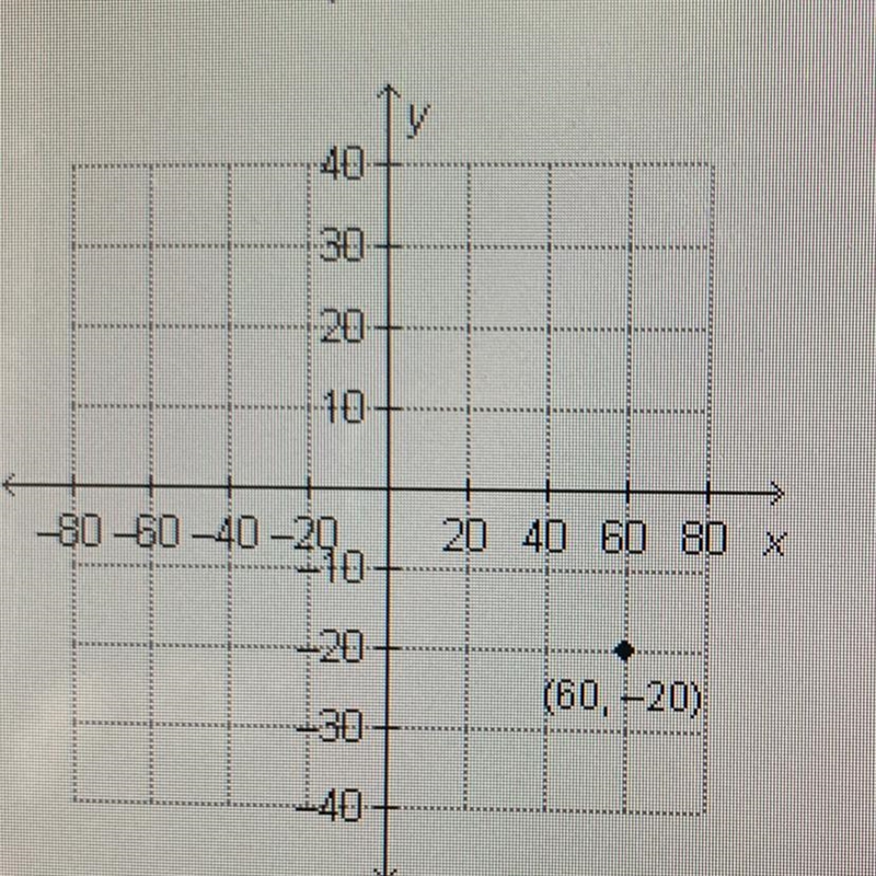 TIME REMAINING: 1:48:25 Which ordered pair would form a proportional relationship-example-1