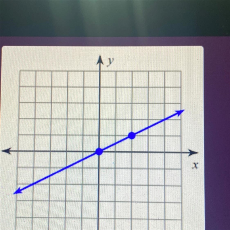 Find the slope of the line PLEASEEE-example-1