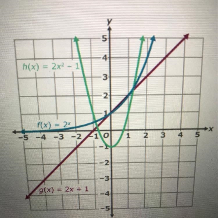 1. Is the function g(x) increasing or decreasing over the interval -2 < x <-1? 2. the-example-1