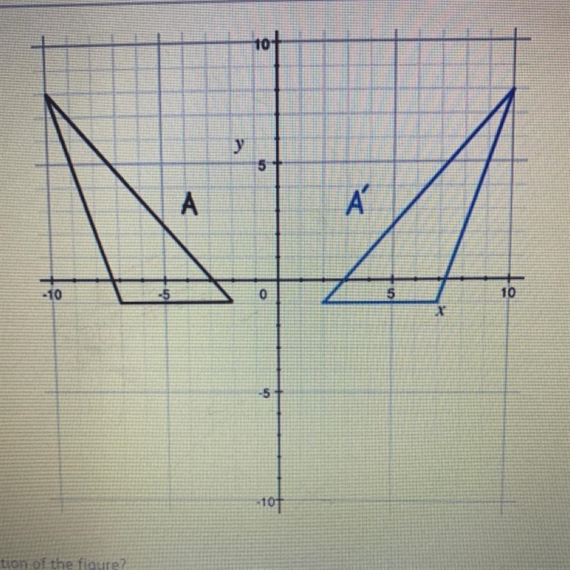 What describes the reflection of the figure? A) reflection over the x-axis B) reflection-example-1