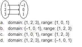 Give the domain and range.-example-1