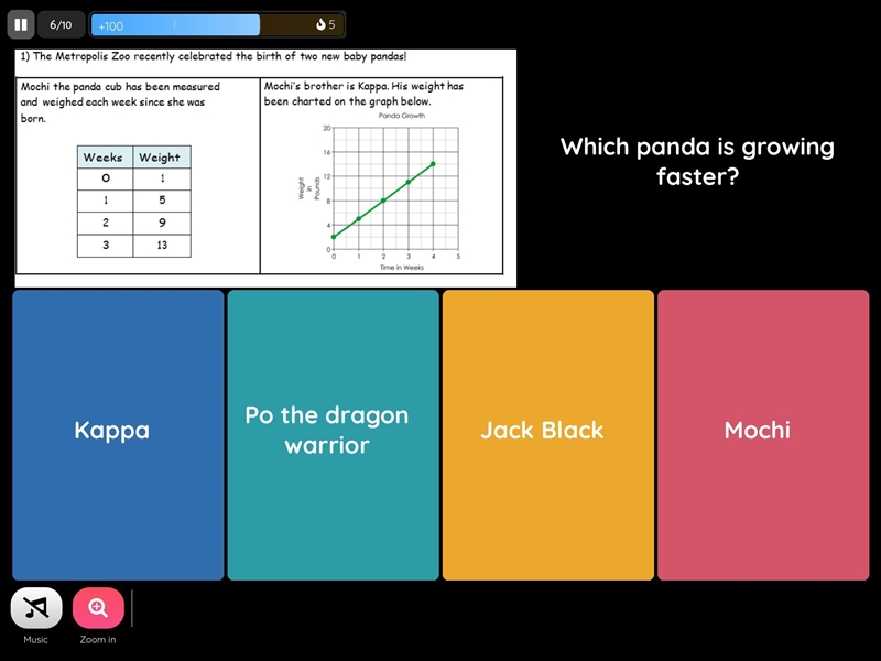 Which panda is growing faster?-example-1