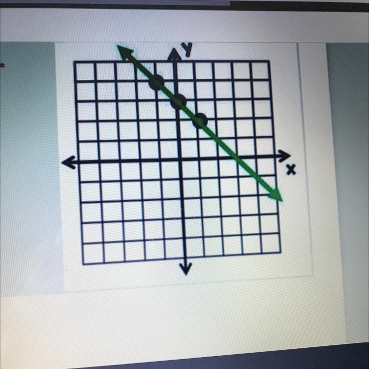 What is the slope in the graph? * (1 Point)-example-1