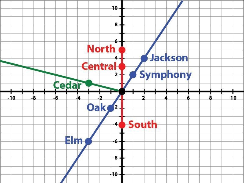 The units of the subway map below are in miles. Suppose the routes between stations-example-1