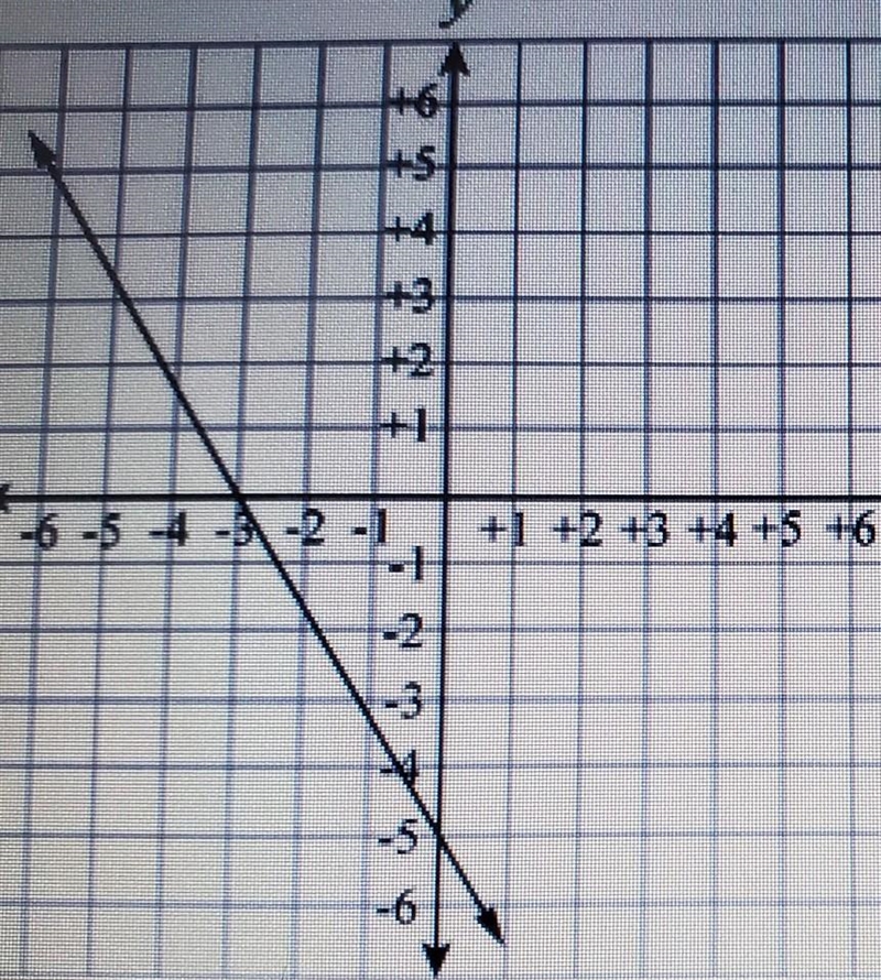 What is the y-intercept of the graph of the function ​-example-1