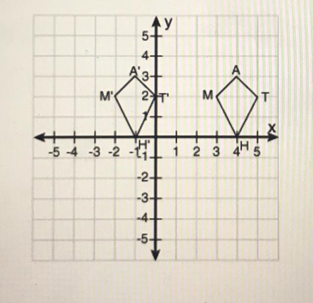 20 POINTS Identify the type of transformation in the following graphic and describe-example-1