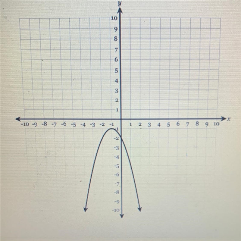 The graph of y = f(x) is shown below. Find all values of x where f(x) = -5. Picture-example-1