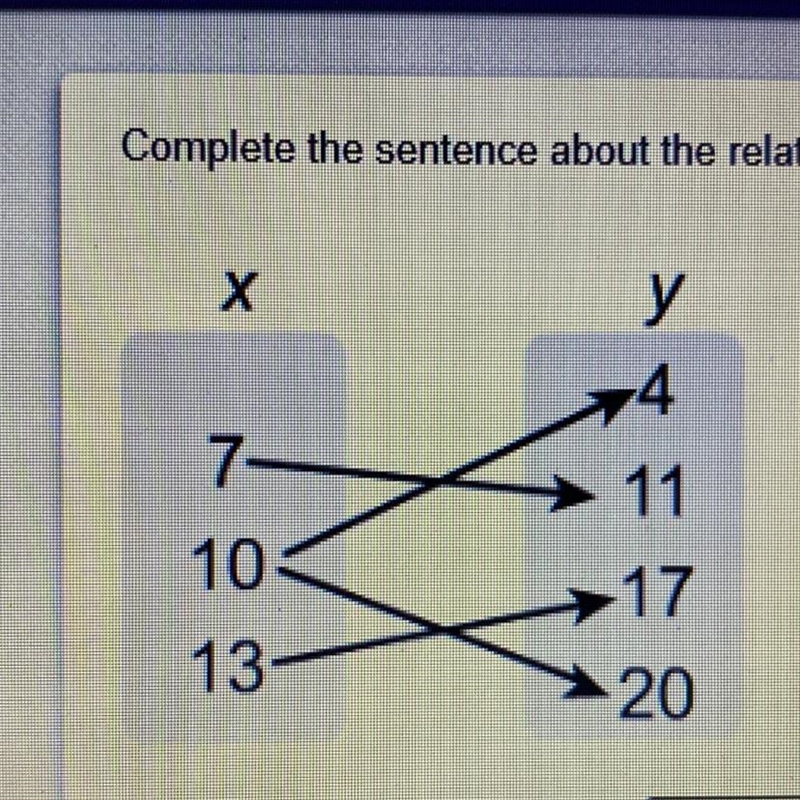 Is this a function if not what is it?-example-1