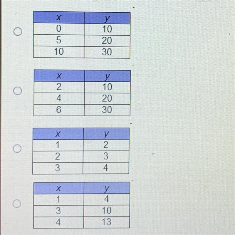 Which table of ordered pairs represents a proportional relationship? Help ASAP please-example-1