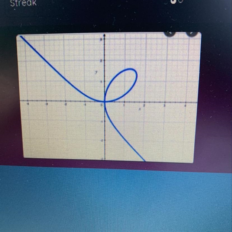 Does this graph represent a function ?-example-1