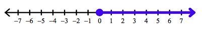 Write an inequality for the graph below:-example-1