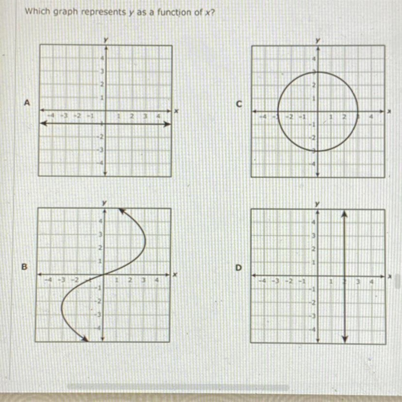 Which graph represents y as a function of x?-example-1