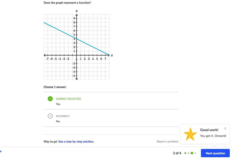 Does the graph represent a function? just a lil help for khan academy students-example-1