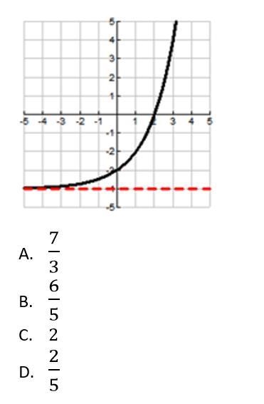 Determine the average rate of change from 0 to 3.-example-1