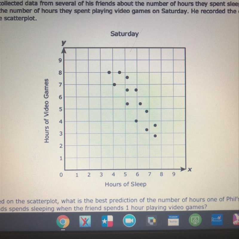 HELP ME PLEASE Phil collected data from several of his friends about the number of-example-1