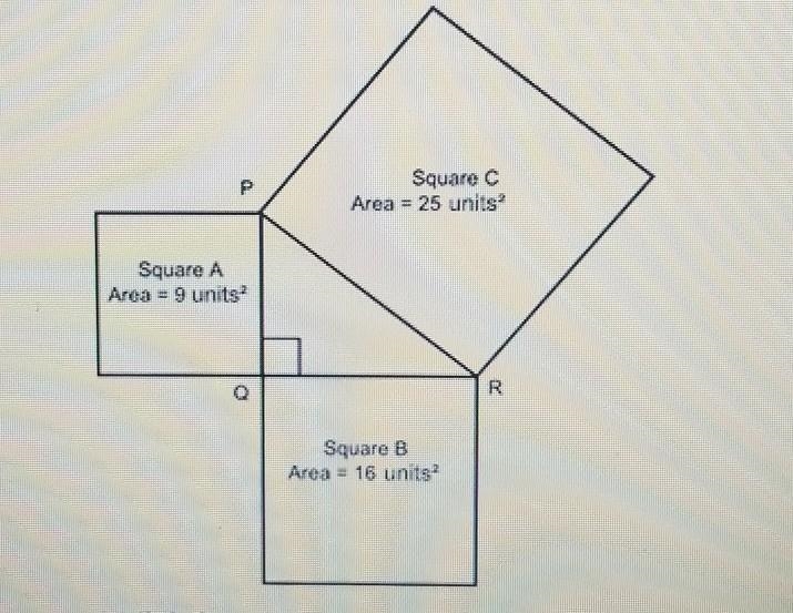 Triangle PQR is formed by the three squares A, B, and C: P Squarec Area = 25 unlis-example-1