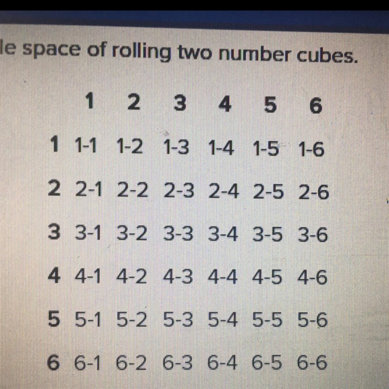 How many favorable outcomes are there for the event “rolling exactly one even number-example-1