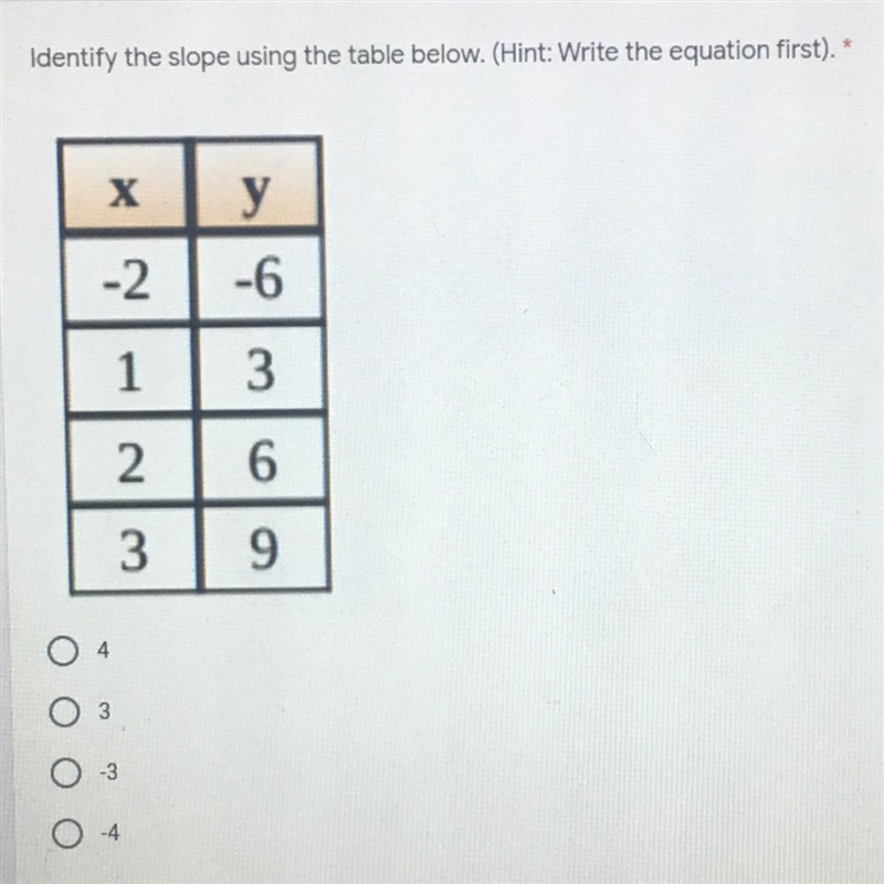 Identify the slope using the table below, TYSM-example-1