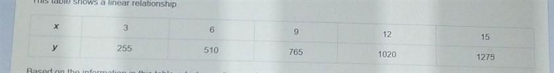 This table shows a liner relationship. based on the information in this table. which-example-1