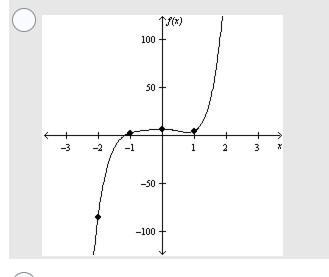 Graph the function f(x)= 5x^5 + 4x^4 - 4x^3 - 7x^2 +6 by making a table of values-example-2