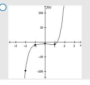 Graph the function f(x)= 5x^5 + 4x^4 - 4x^3 - 7x^2 +6 by making a table of values-example-4