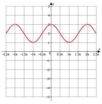 What is the equation of the following graph.-example-1