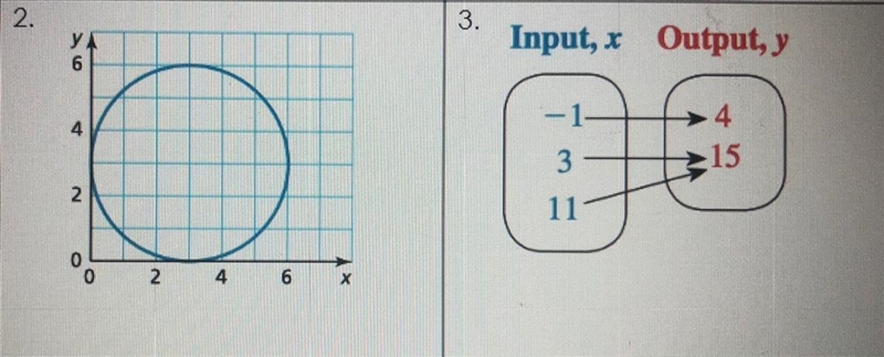 Is a function or not a function?-example-1