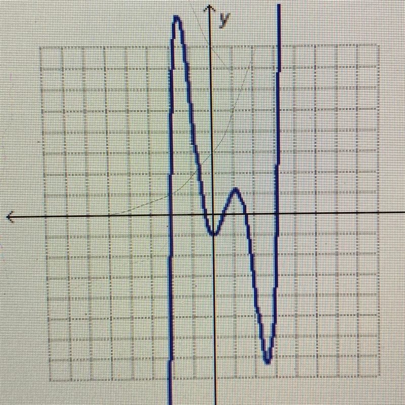 What are the possible degrees for the polynomial function￼-example-1