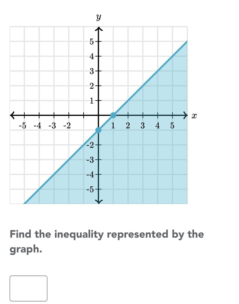 Find the inequality represented by the graph. If you don’t know, don’t answer.-example-1