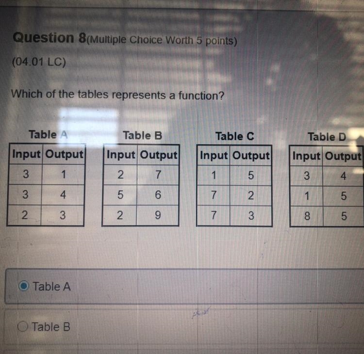 PLZZ HURRY Which of the tables represents a function? Table A Table B Table C Table-example-1