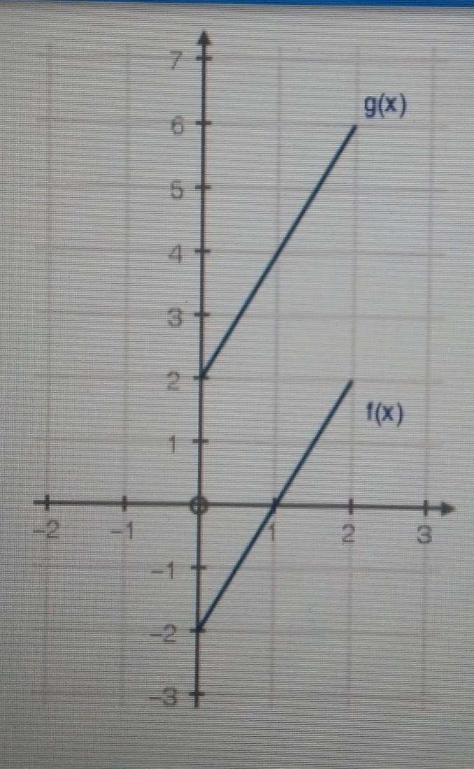 The value of k is ___.​-example-1