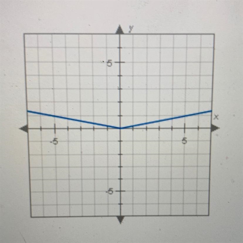 The graph of F(x) shown below resembles the graph of G(x) = |x|, but it has been vertically-example-1