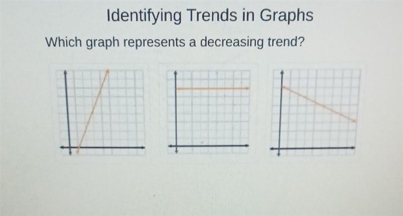 8th Grade Math.Help me Lol Thanksss Which graph represents a decreasing trend?​-example-1