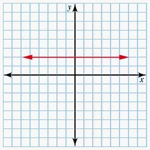 What is the general form of the equation of the line shown? y - 2 = 0 y + 2 = 0 x-example-1