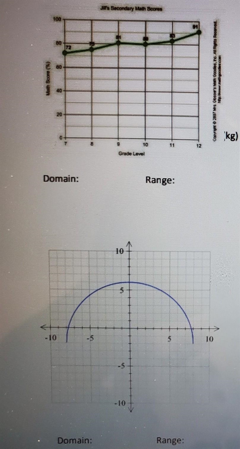 What is the domain and range for this? please ​-example-1