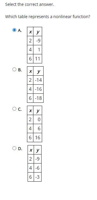 Im having trouble with this question, can anyone help me? Which table represents a-example-1