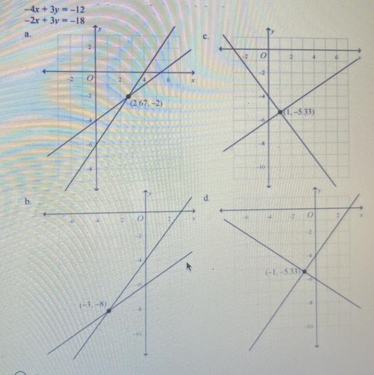 Solve the following system by graphing:-example-1