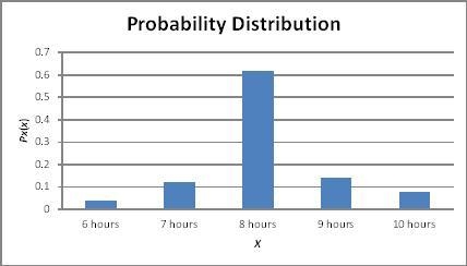 The human resources manager at a company records the length, in hours, of one shift-example-1