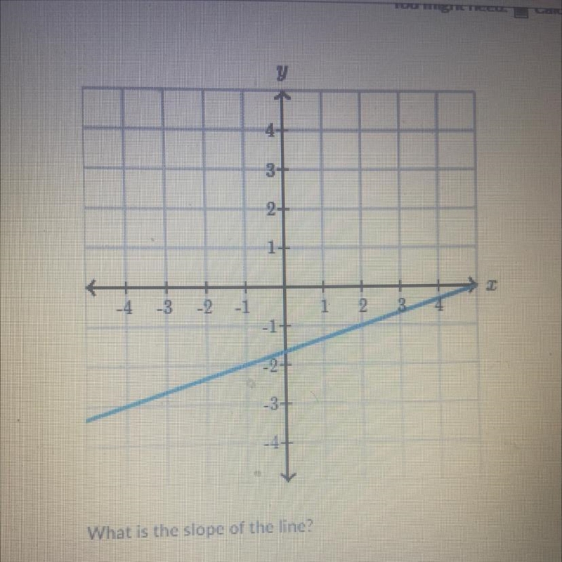 What is the slope of the line . Khan academy. Need help . Explain if you can-example-1