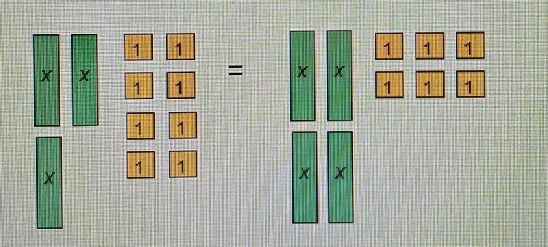 What is the solution to the equation represented by the model below? x= -14 x= -2 x-example-1