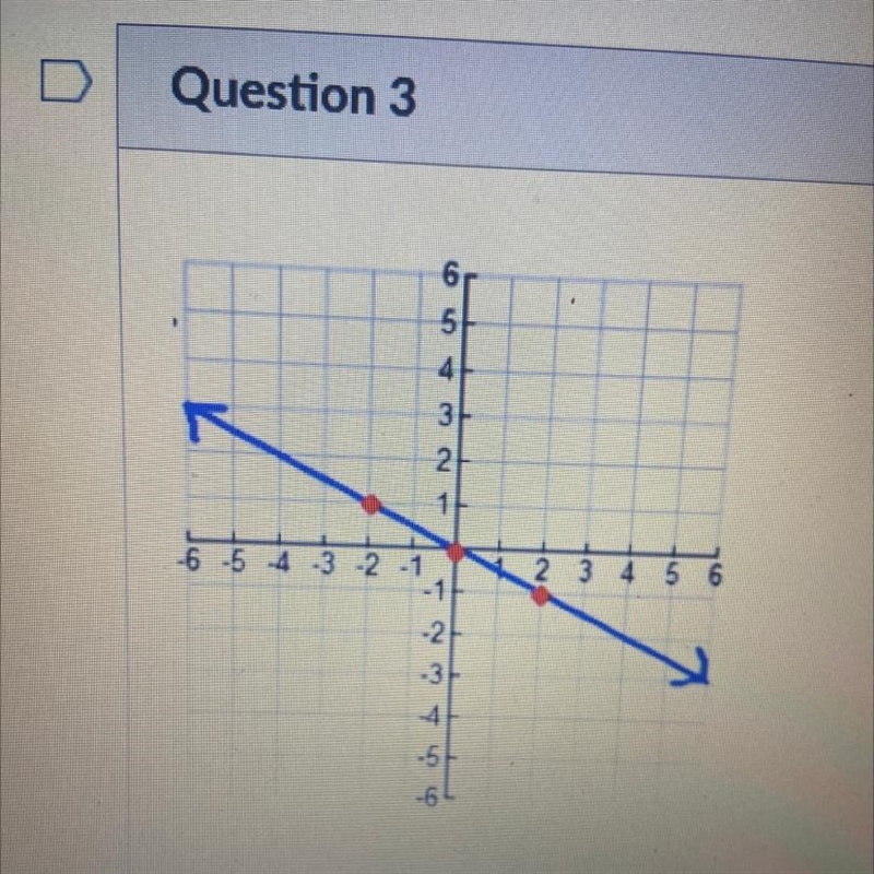 Write a linear equation for the graph-example-1