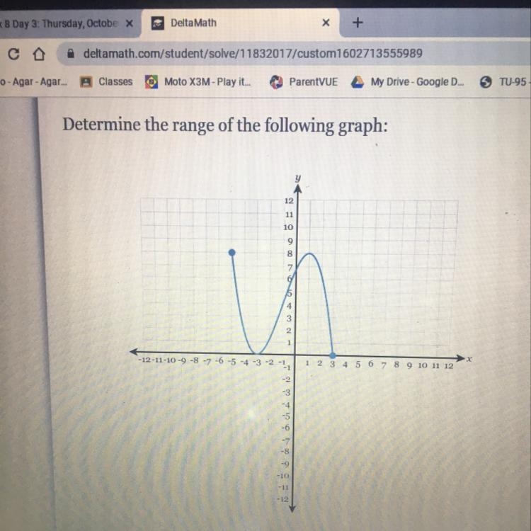 Determine the range of the following graph:-example-1