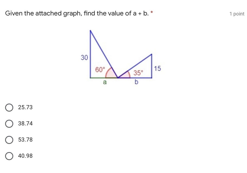 Given the attached graph, find the value of a + b. *-example-1