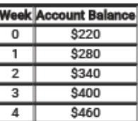 Answer the following questions using what you've learned from this unit. Write your-example-1