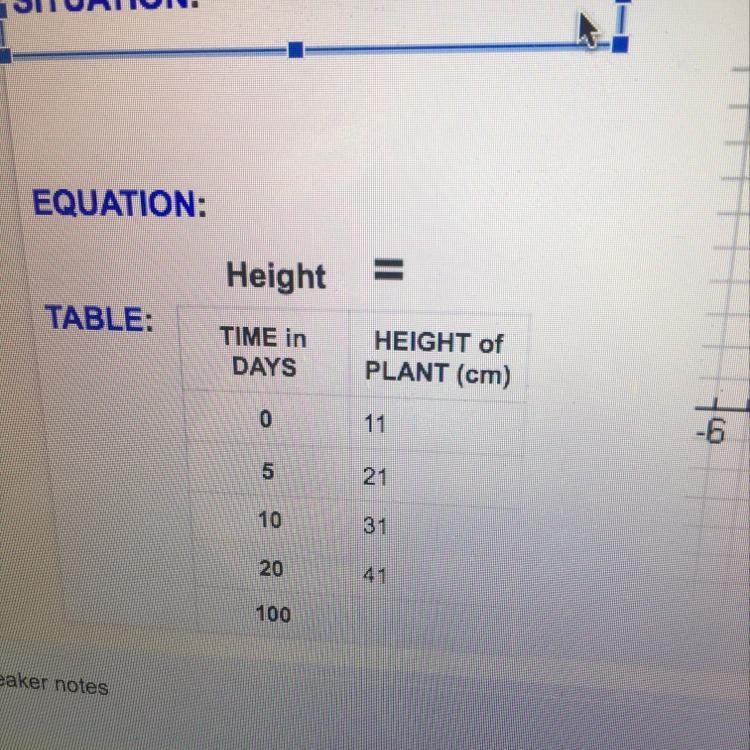 How would I write the equation for this table?-example-1